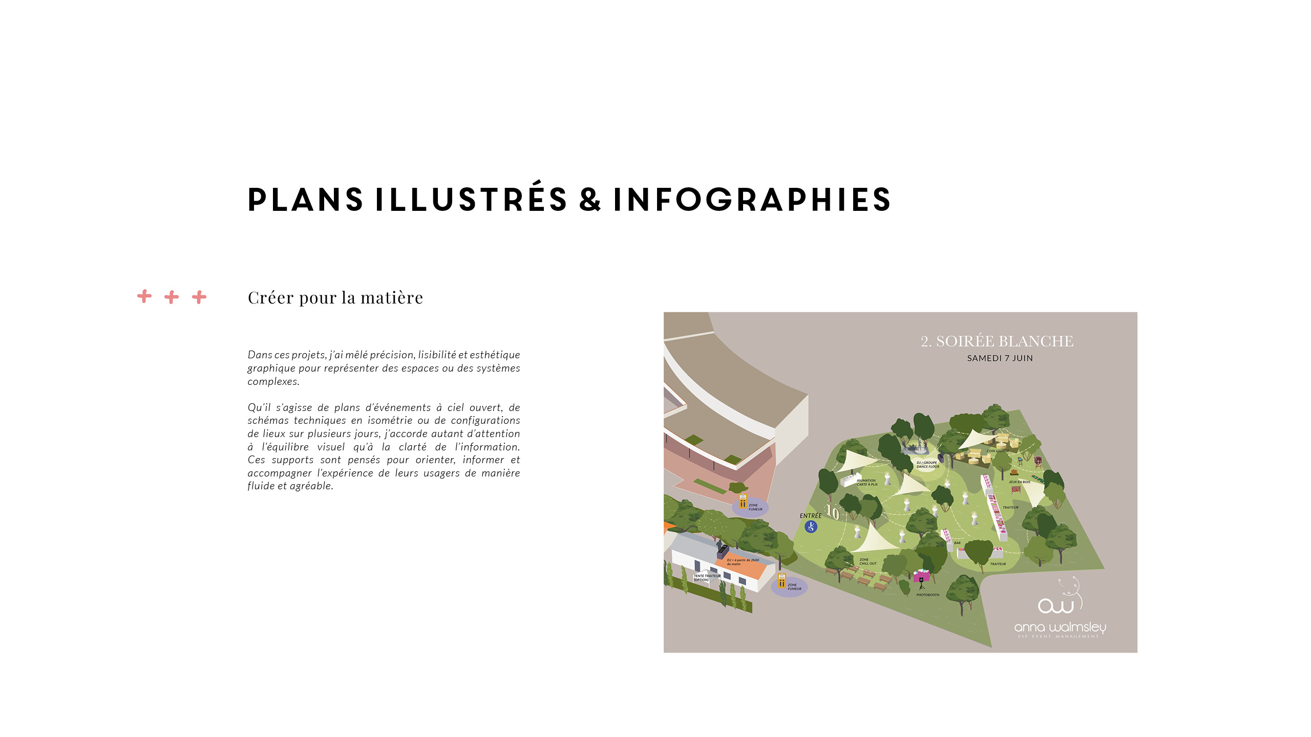 Quatrième section de ce portfolio : les plans illustrés et infographie.
